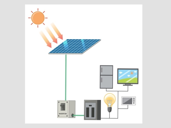 Güneş Enerjisinden Elektrik Üretimi
